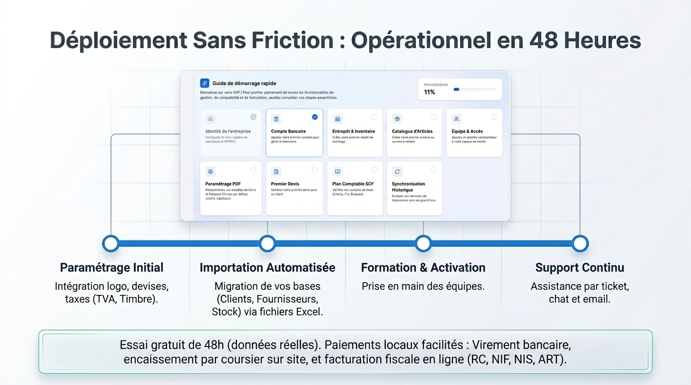 Assistant de Démarrage Interactif (SetupGuideWidget)