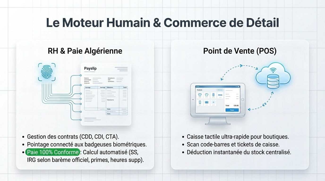 Architecture Paie Algérienne et Pointage Algoriz